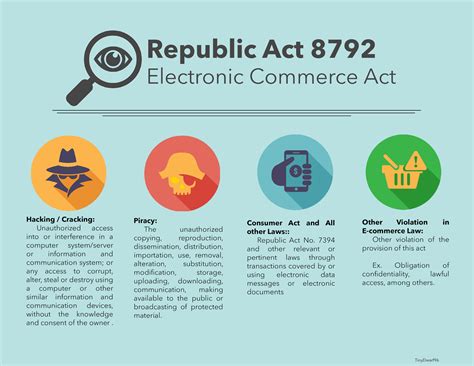 Republic Act No. 8792 .